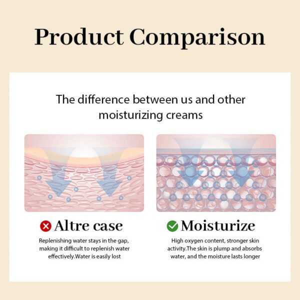Moika Private Label Organic Natural Men Anti Aging Face Cream Facial Moisturizing Anti Wrinkle Moisturizer Cream - Image 5
